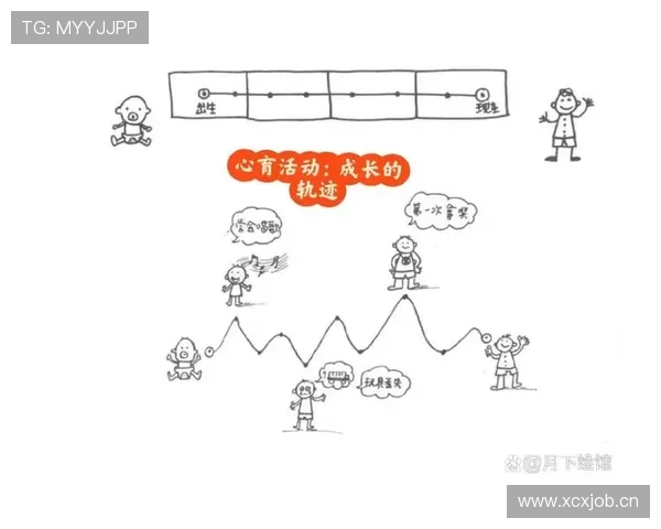 佩德里高开低走?成长轨迹与持续性分析