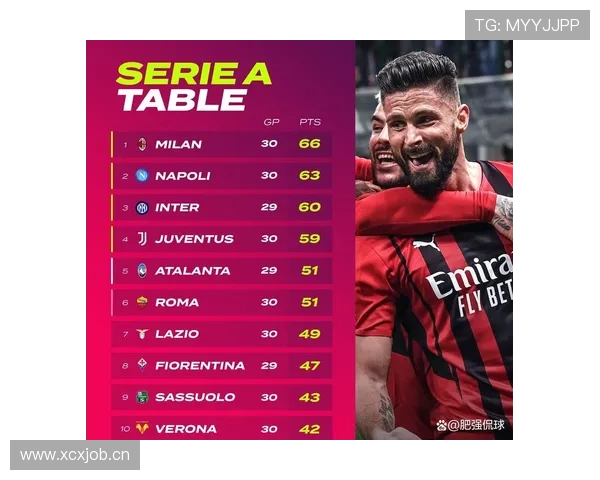 AC米兰青春风暴持续,关键战表现波动是否影响争四格局 AC米兰青春风暴持续,关键战表现波动是否影响争四格局