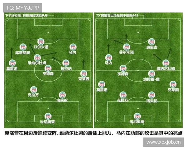 克洛普战术调整如何推动球队攻防持续提升