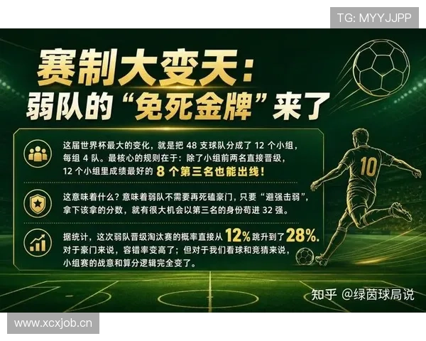 2026世界杯48队赛制和欧洲杯赛制有哪些区别