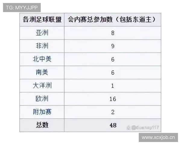 2026世界杯48队赛制和欧洲杯赛制有哪些区别
